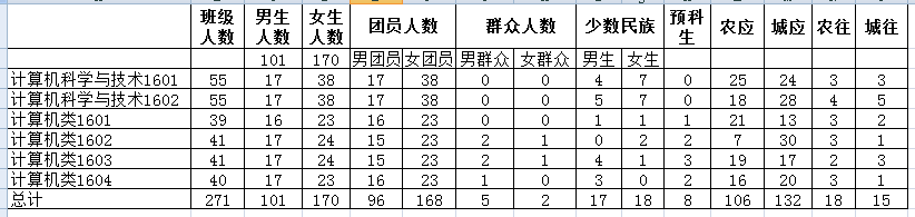 C:\Users\Administrator\Desktop\万象城awc888迎新新闻稿\基础数据统计.png C:\Users\Administrator\Desktop\万象城awc888迎新新闻稿\基础数据统计.png
